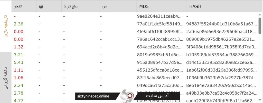 لیست ضریب ها و شرط های قبلی بازی انفجار