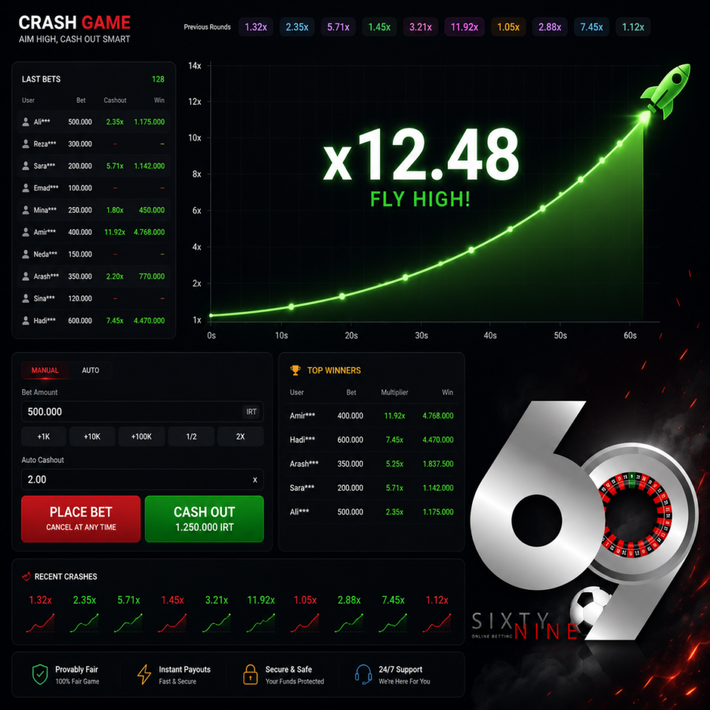 تصویر رابط کاربری بازی انفجار آنلاین (Crash Game) با نمودار ضریب صعودی، دکمههای شرطبندی و لوگوی 69Bet
